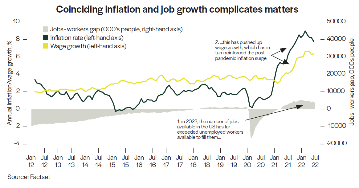 Chart-1-Coincideing-Inflation.PNG