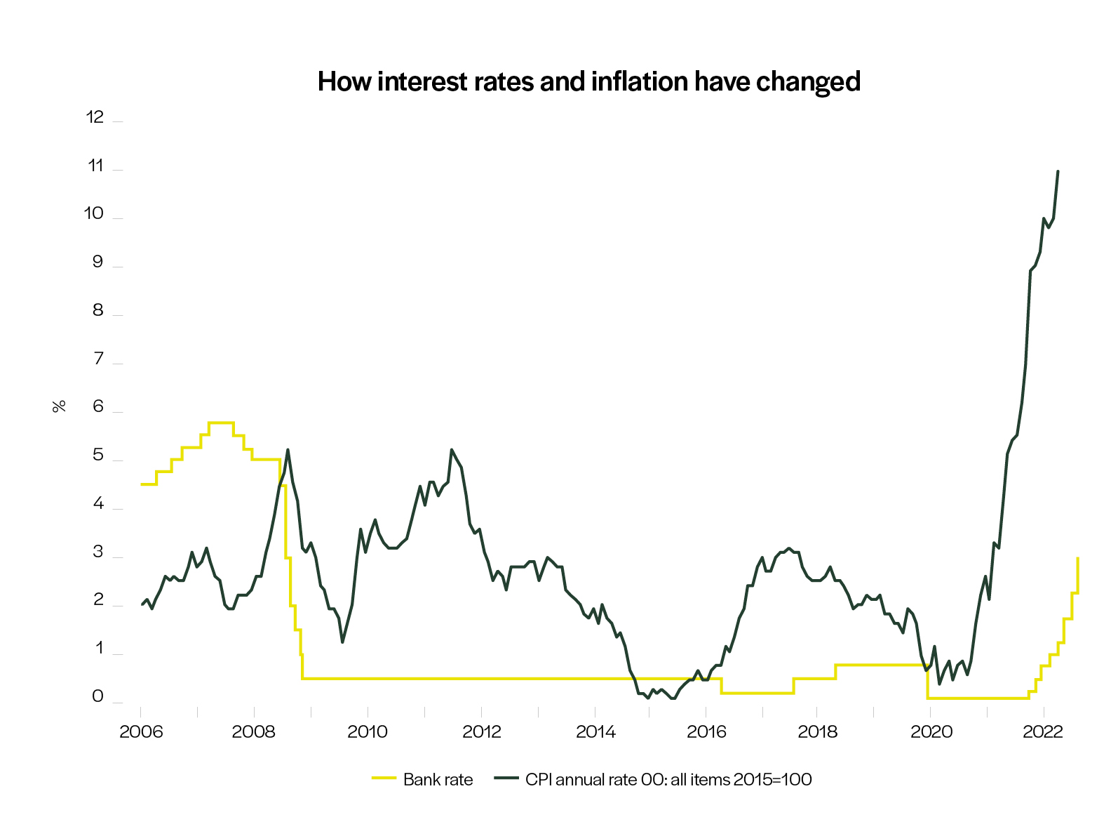 Interest-rate-chart.jpg