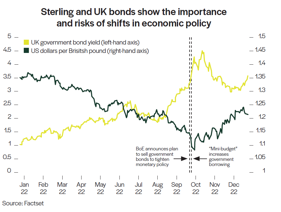 Chart-2-Sterling-and-UK-Bonds.PNG