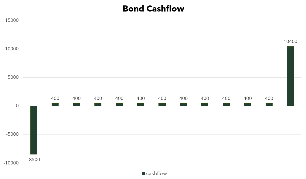 cashflow-chart-(2).png