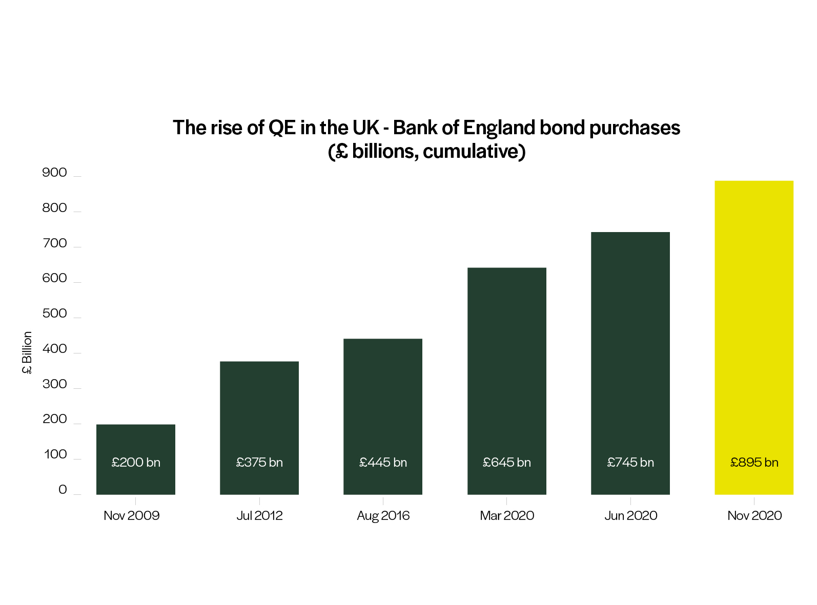 The-rise-of-QE-in-the-UK-graph-(1).jpg